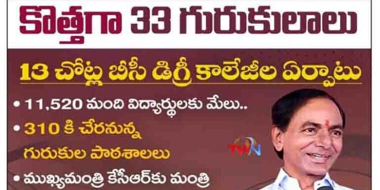 33 new gurukulas, 13 BC degree colleges were established, Chief Minister KCR,Telangana News,Telugu Golden TV,v9 News Telugu,www.teluguworldnow.com,my mix entertainments