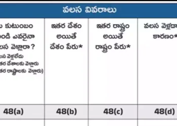In a house-to-house survey… on Gulf migration, Congress Government, CM Reventh Reddy, Gulf News, Telangana News, Manda Bheem Reddy, Telugu World Now